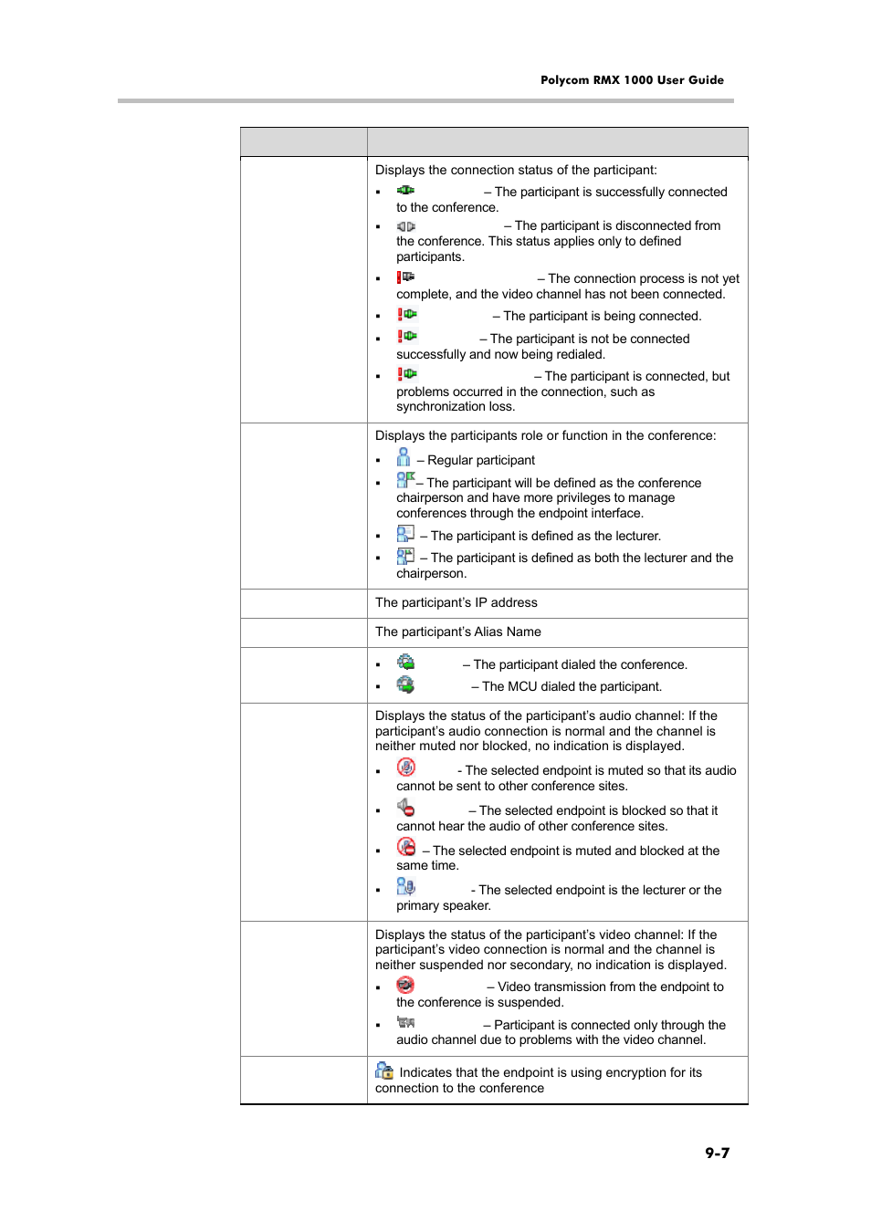 Polycom RMX 1000 User Manual | Page 86 / 167