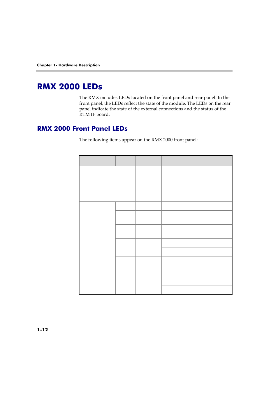 Rmx 2000 leds, Rmx 2000 front panel leds, Rmx 2000 leds -12 | Rmx 2000 front panel leds -12 | Polycom RMX 2000 User Manual | Page 18 / 32