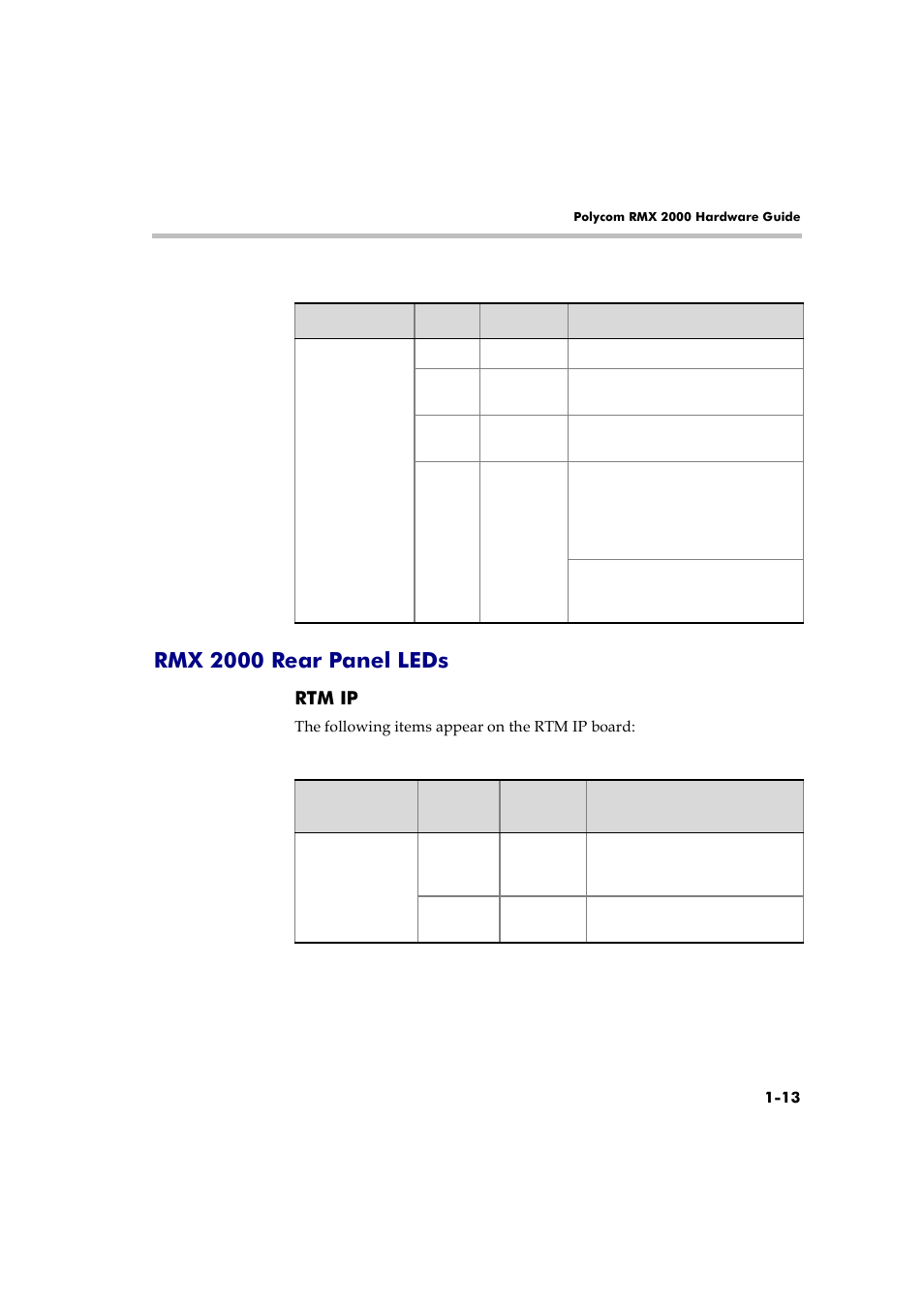 Rmx 2000 rear panel leds, Rtm ip, Rmx 2000 rear panel leds -13 | Rtm ip -13 | Polycom RMX 2000 User Manual | Page 19 / 32