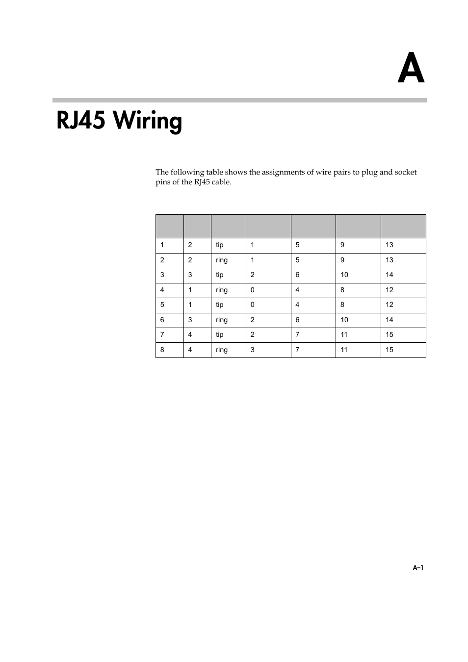 Table a-1, Rj45 wiring | Polycom KIRK KWS8000 User Manual | Page 36 / 38