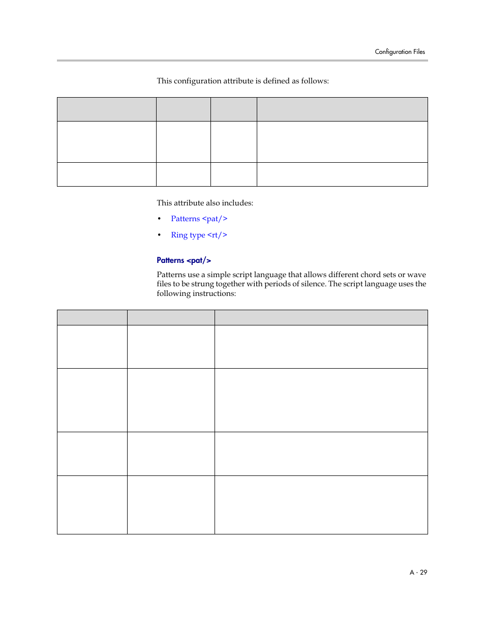 Patterns <pat, On p, A-29 | Polycom SIP 2.2.2 User Manual | Page 141 / 256