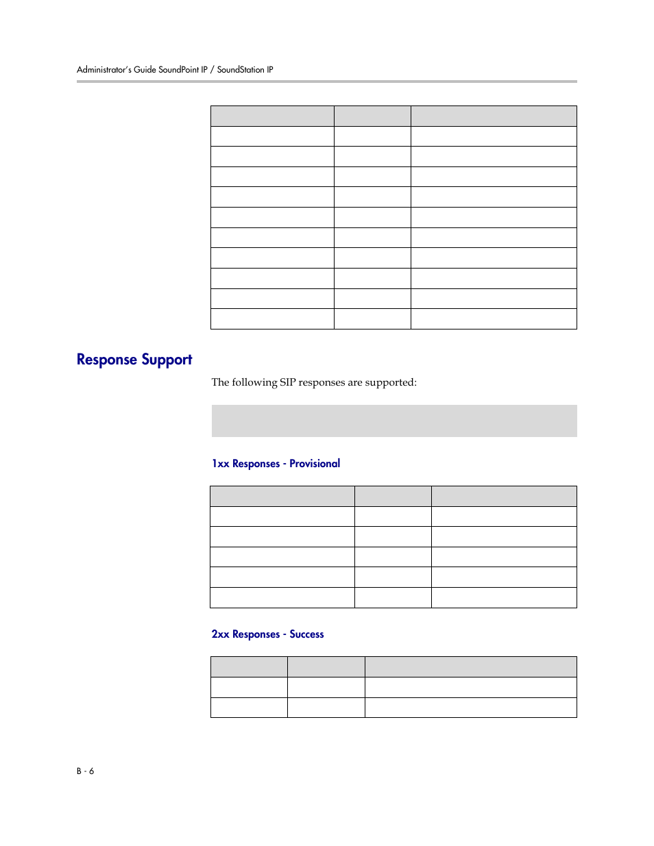 Response support | Polycom SIP 2.2.2 User Manual | Page 220 / 256