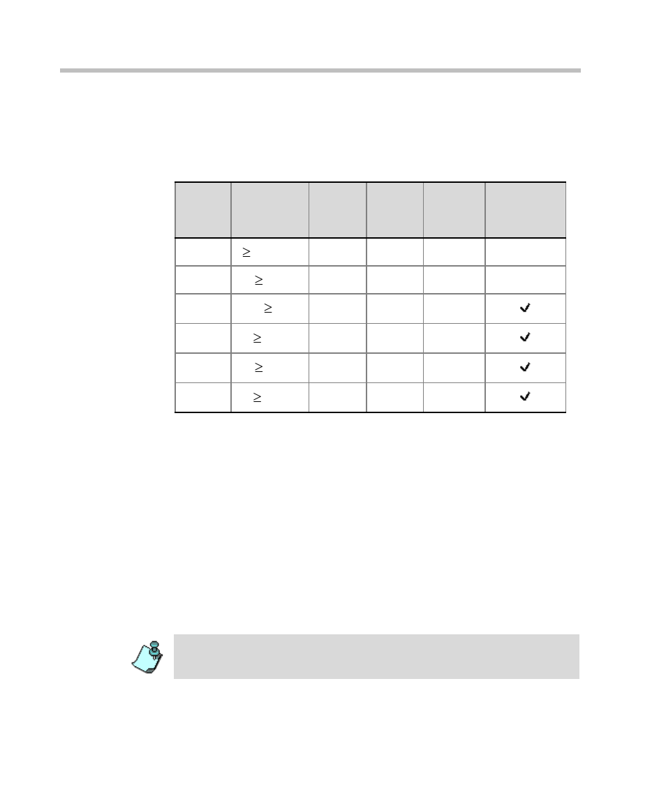 Module port capacity, Module port capacity -36 | Polycom DOC2237A User Manual | Page 108 / 170