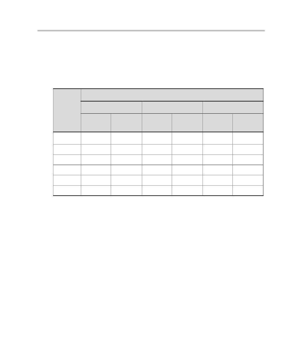 Ip+ port capacities, Ip+ port capacities -39 | Polycom DOC2237A User Manual | Page 111 / 170