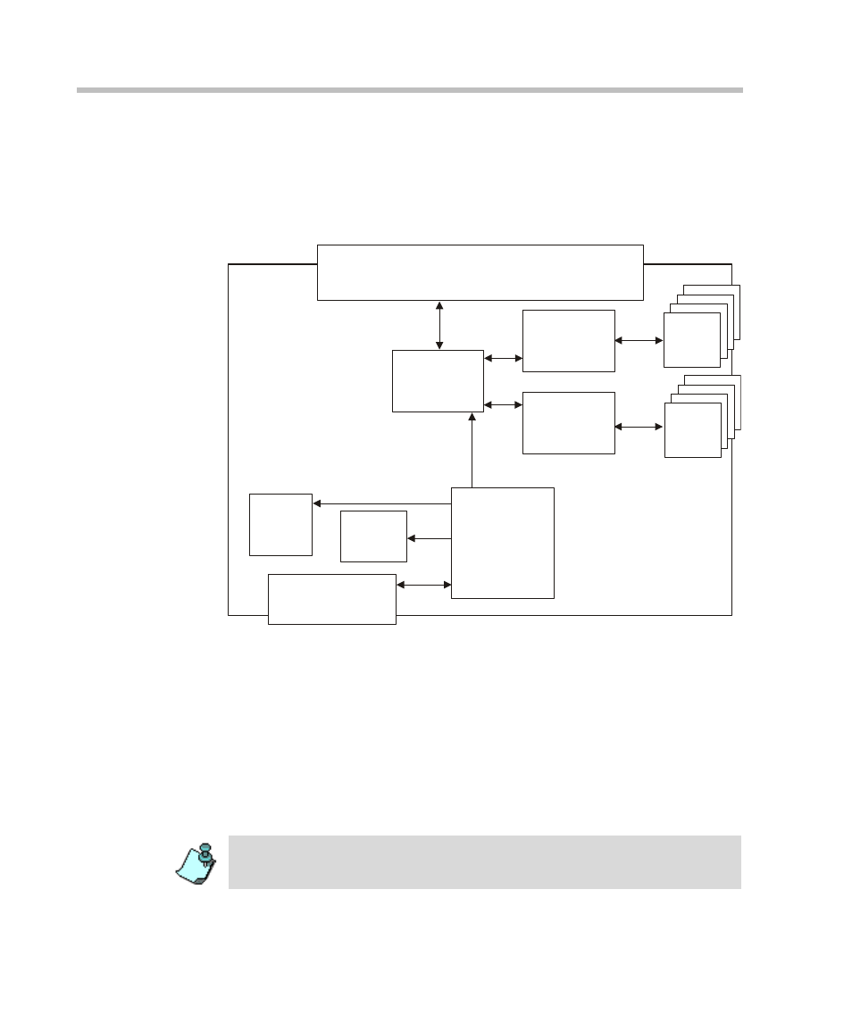 Mpi network interface module architecture, Mux module, Mpi network interface module architecture -44 | Mux module -44 | Polycom DOC2237A User Manual | Page 116 / 170