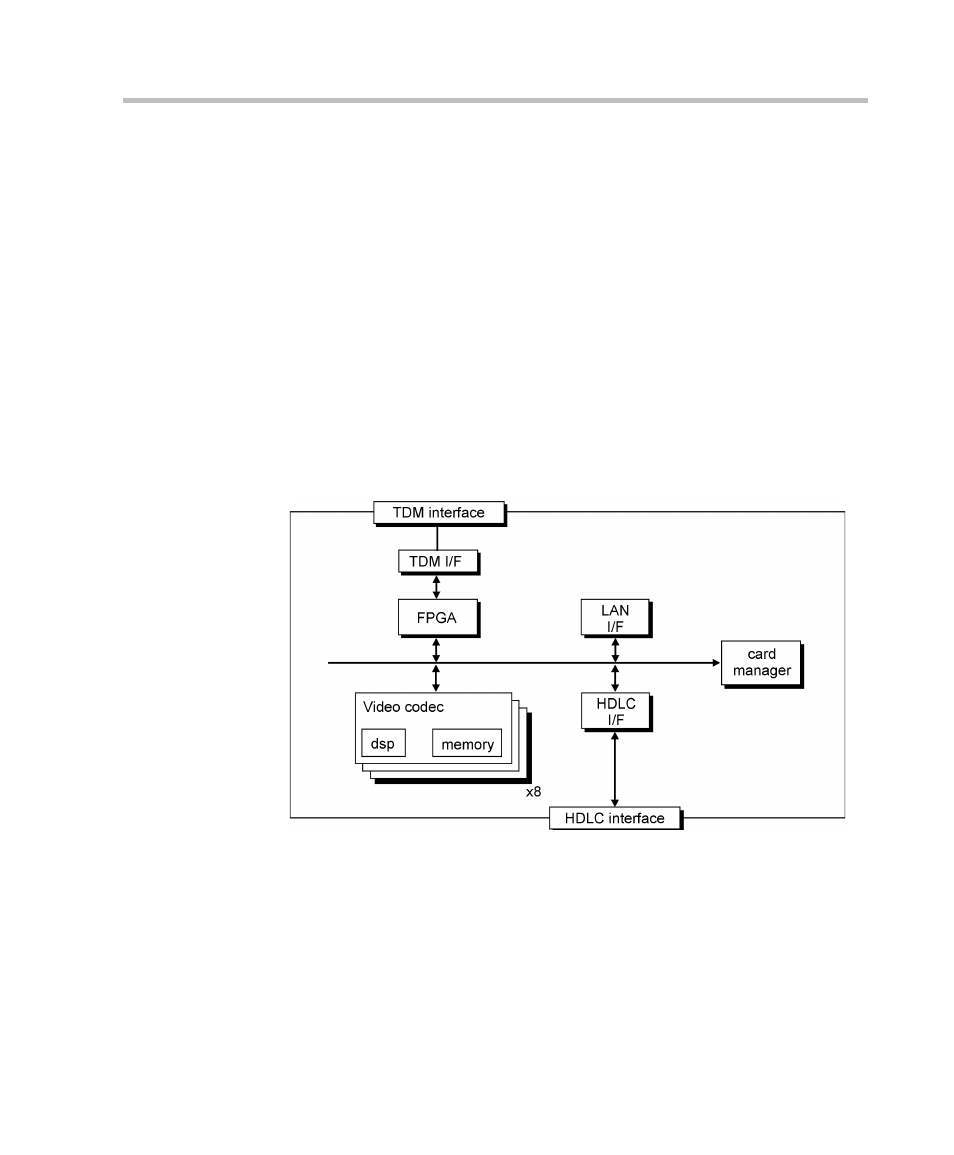 Video+ module architecture, Video+ module architecture -61 | Polycom DOC2237A User Manual | Page 133 / 170