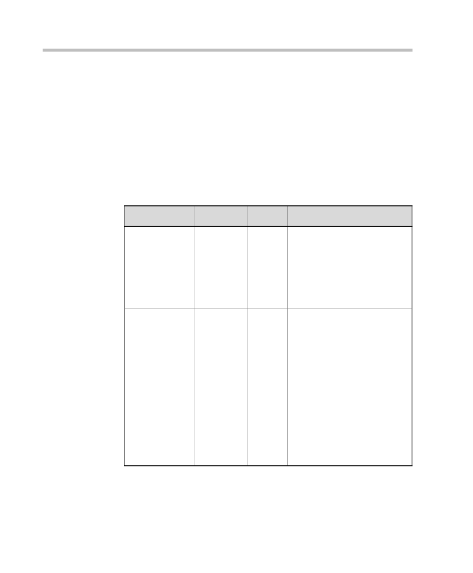 Polycom DOC2237A User Manual | Page 148 / 170