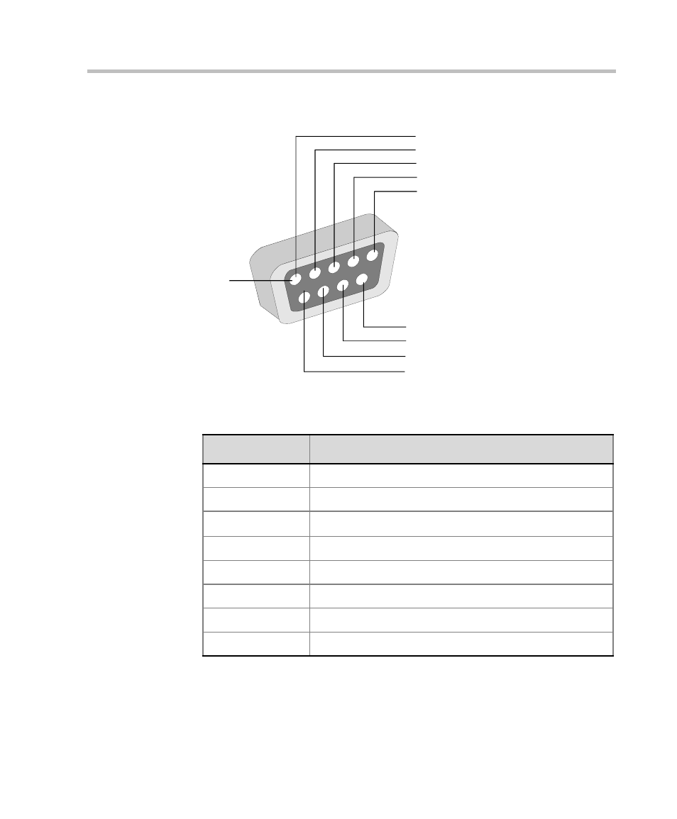 Rs-232 pin assignment | Polycom DOC2237A User Manual | Page 167 / 170