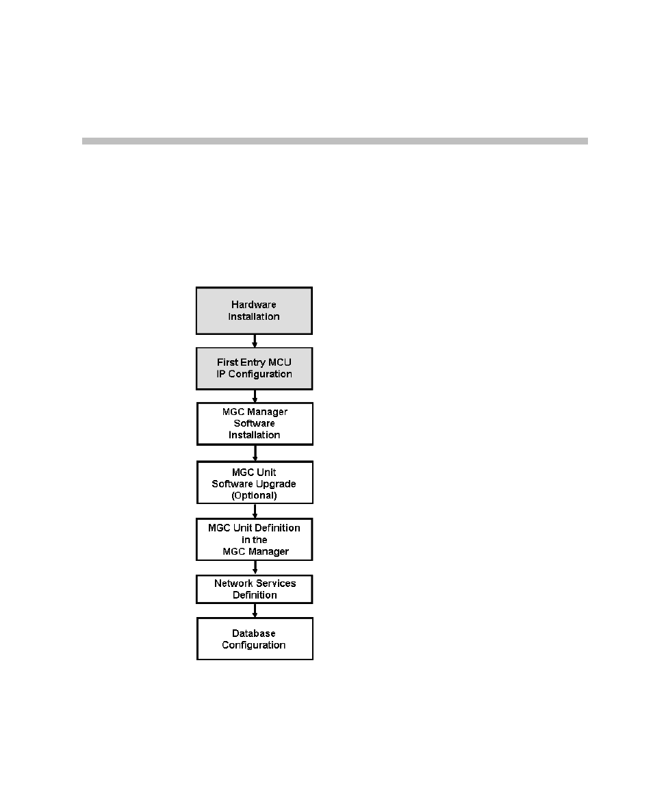 Hardware installation, Hardware installation -1 | Polycom DOC2237A User Manual | Page 21 / 170