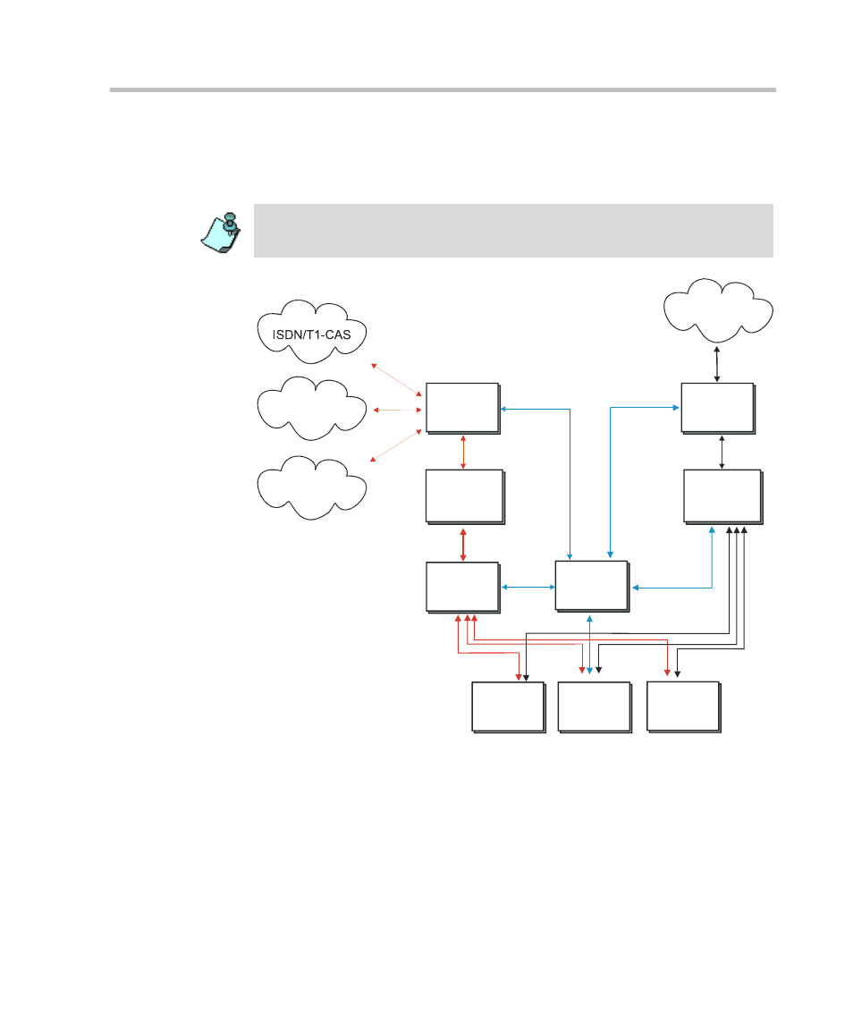 Information flow, Information flow -7 | Polycom DOC2237A User Manual | Page 69 / 170