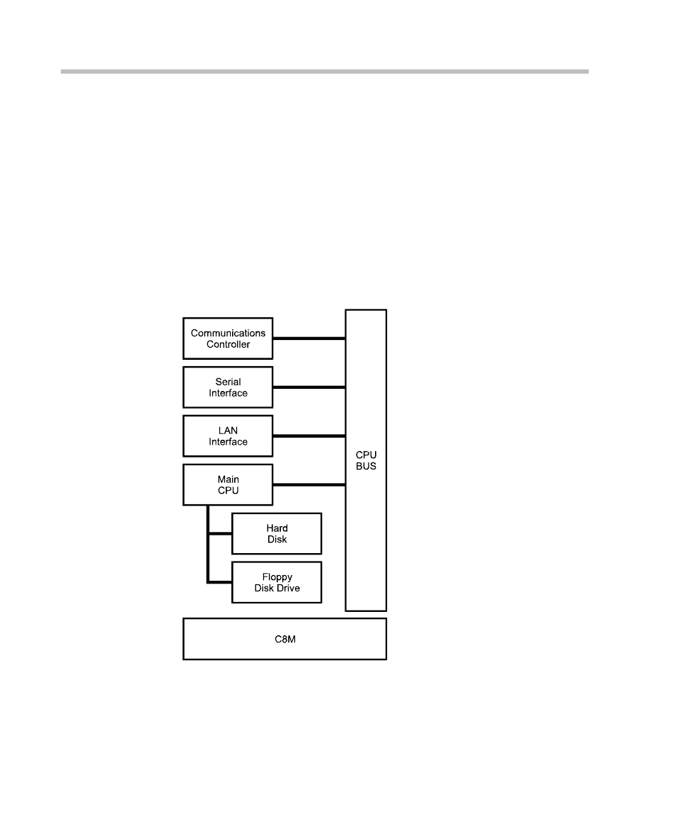 Main control module, Main control module -10 | Polycom DOC2237A User Manual | Page 82 / 170