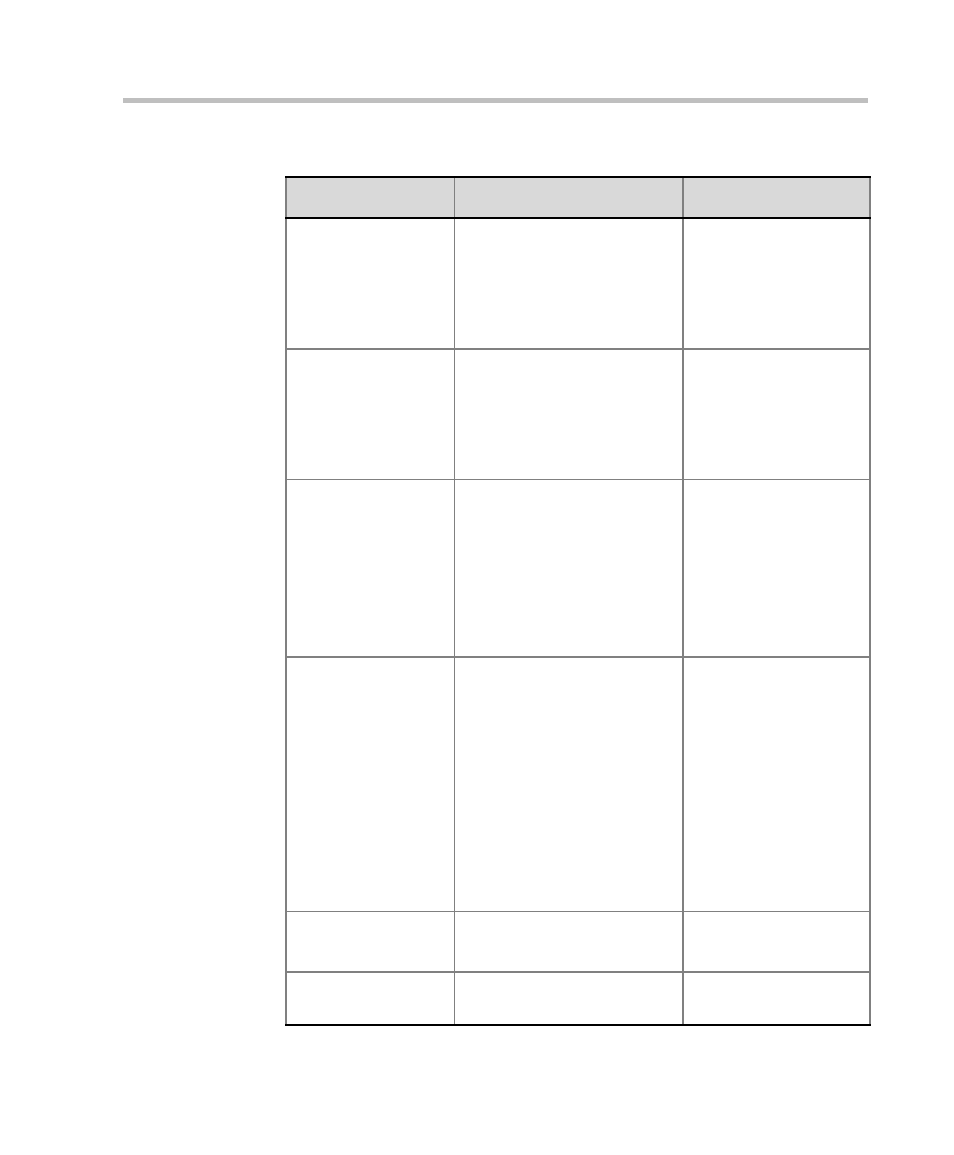 Polycom DOC2237A User Manual | Page 97 / 170