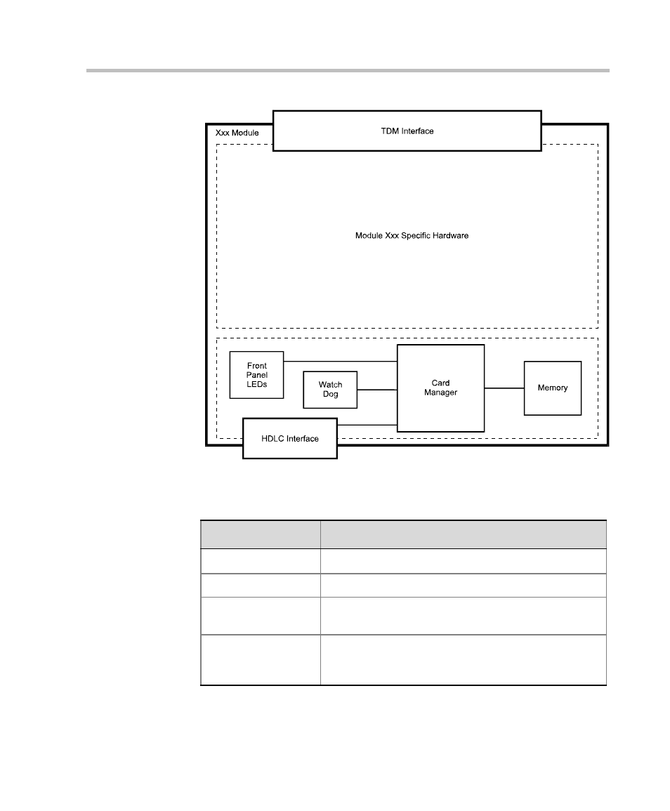 Polycom DOC2237A User Manual | Page 99 / 170