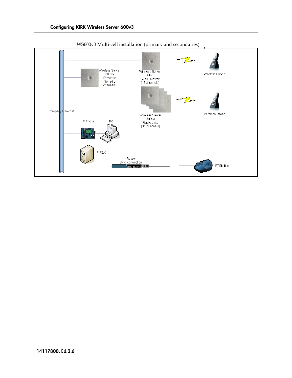 Figure 76 | Polycom KIRK 14117800 User Manual | Page 138 / 220