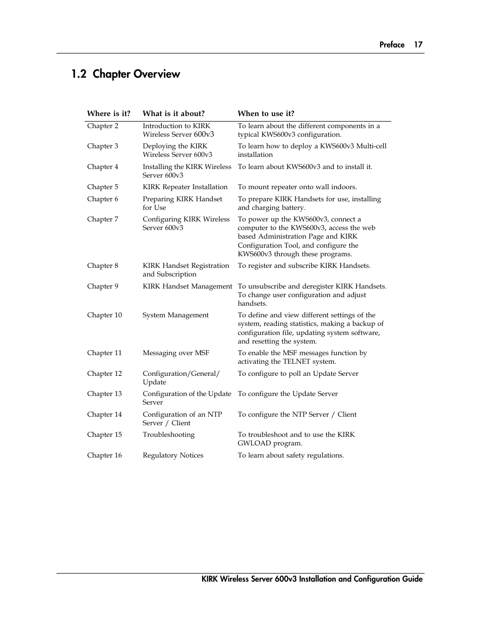 2 chapter overview | Polycom KIRK 14117800 User Manual | Page 17 / 220