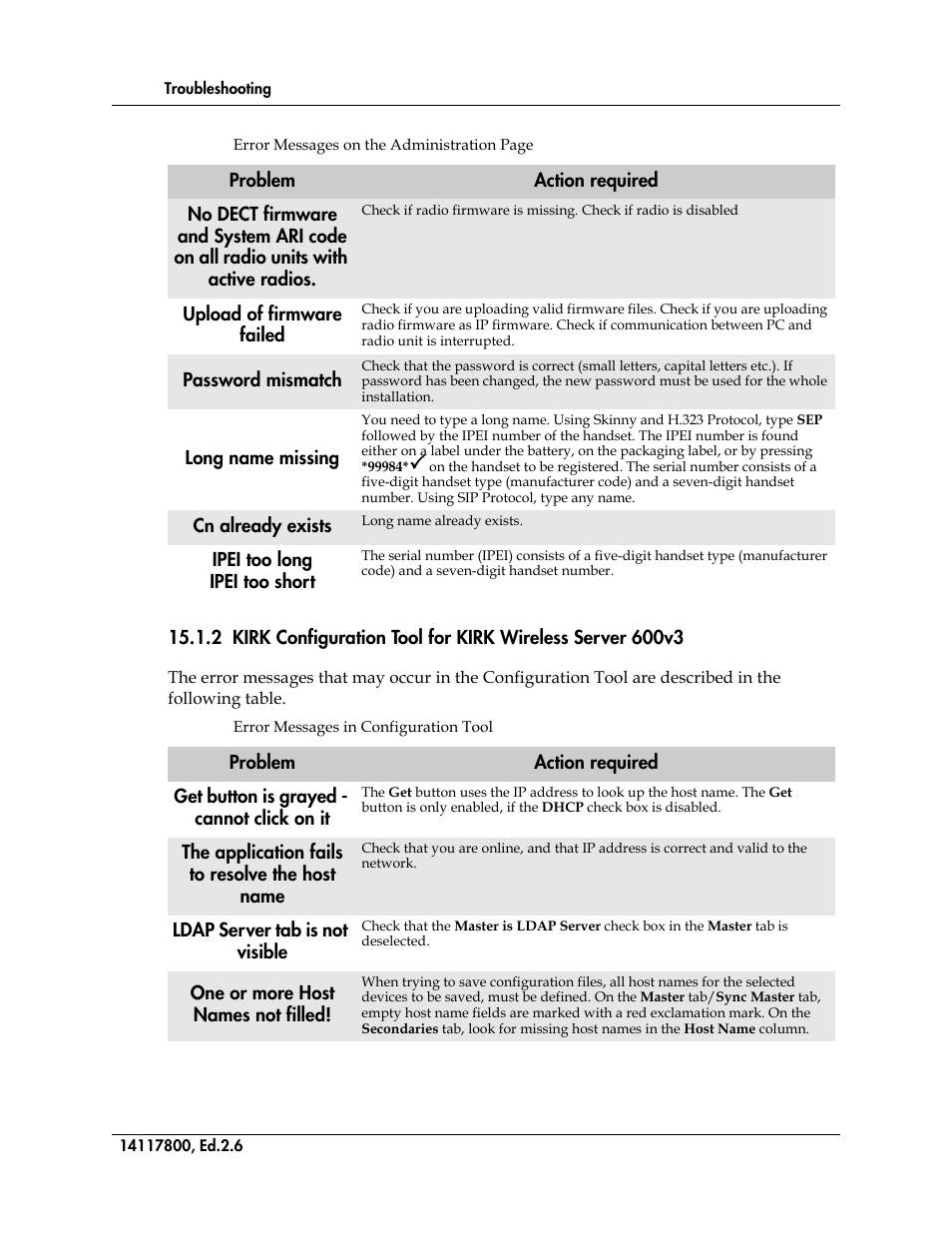 Table 5, Error messages in configuration tool | Polycom KIRK 14117800 User Manual | Page 200 / 220