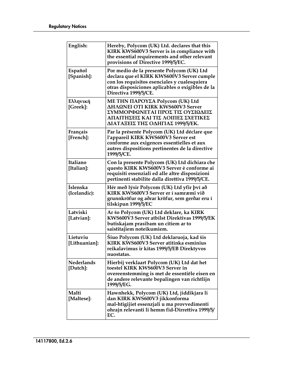 Polycom KIRK 14117800 User Manual | Page 206 / 220