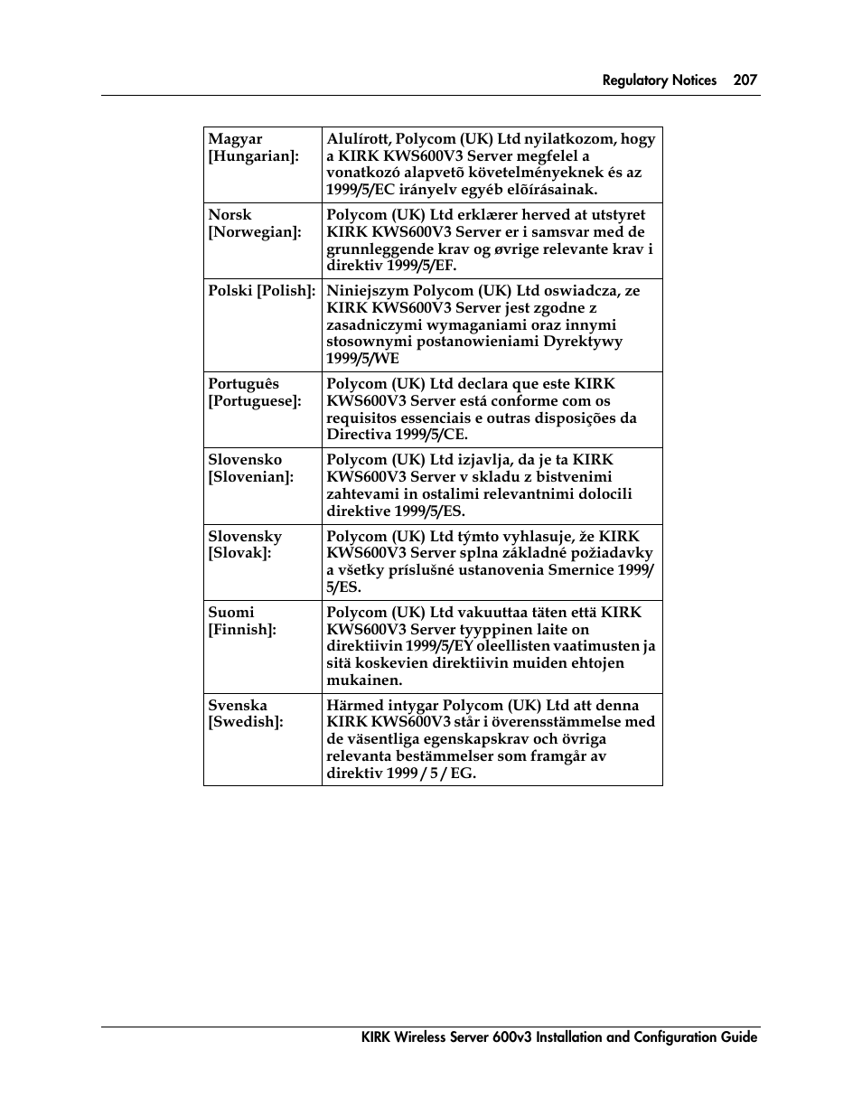 Polycom KIRK 14117800 User Manual | Page 207 / 220