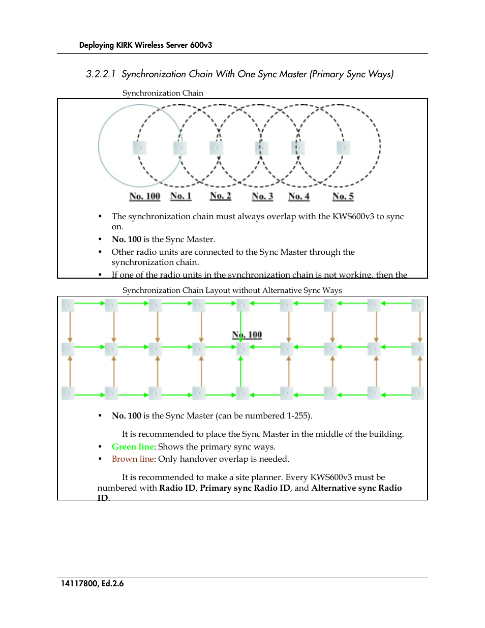 Figure 1, Synchronization chain, Figure 2 | Polycom KIRK 14117800 User Manual | Page 34 / 220