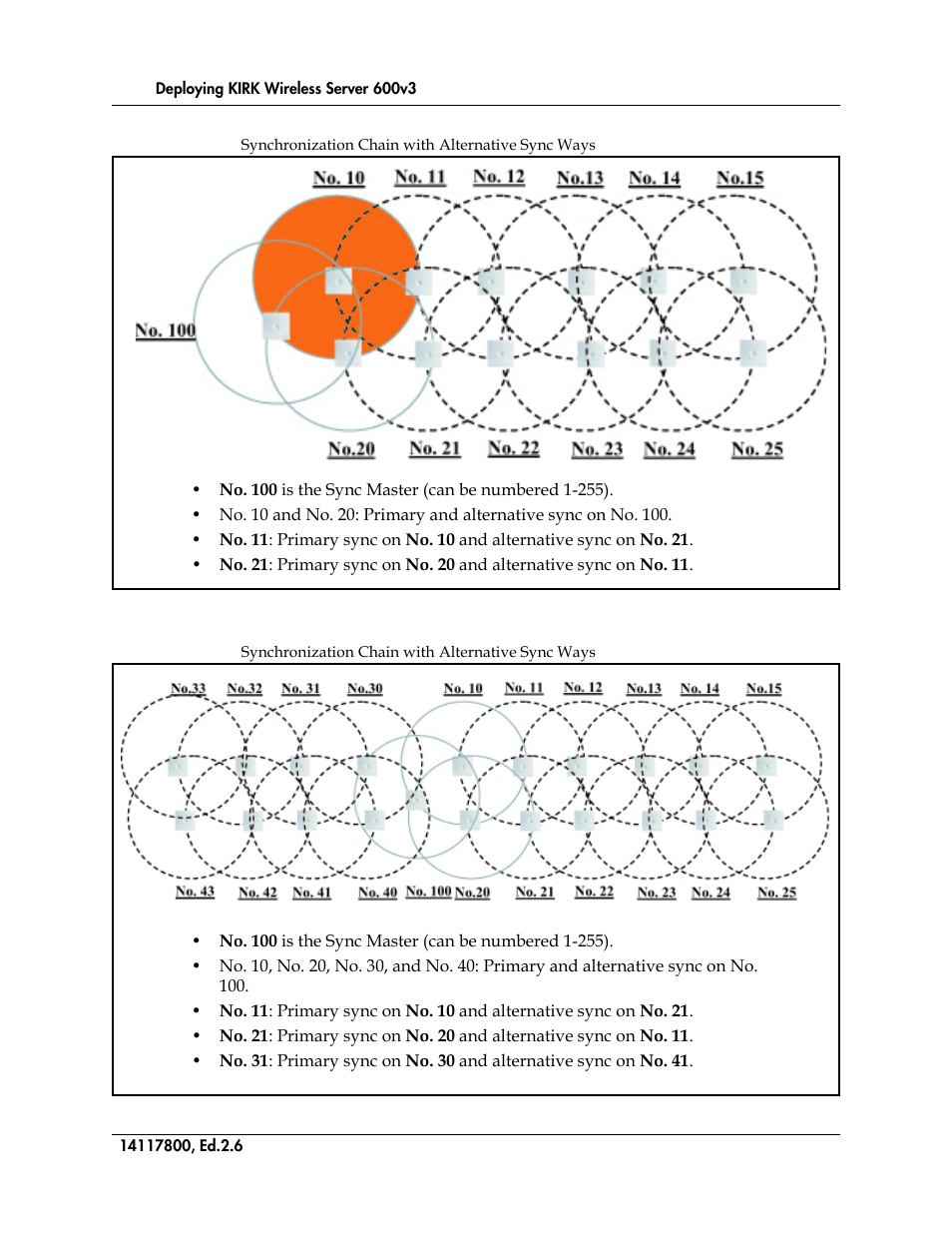 Figure 4, Synchronization chain with alternative sync ways, Figure 5 | Polycom KIRK 14117800 User Manual | Page 36 / 220