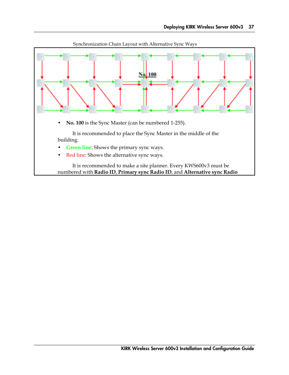 Figure 6 | Polycom KIRK 14117800 User Manual | Page 37 / 220