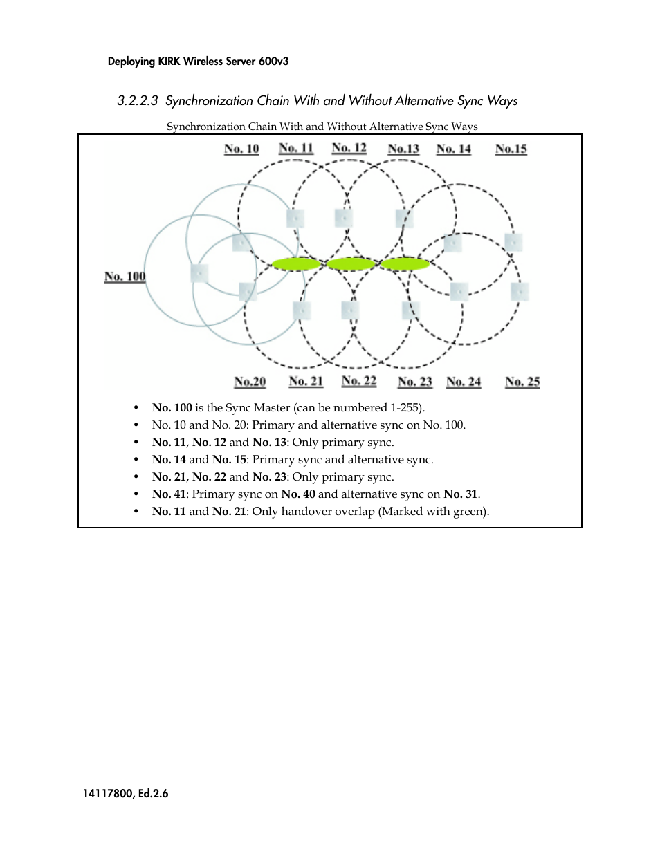 Figure 7 | Polycom KIRK 14117800 User Manual | Page 38 / 220