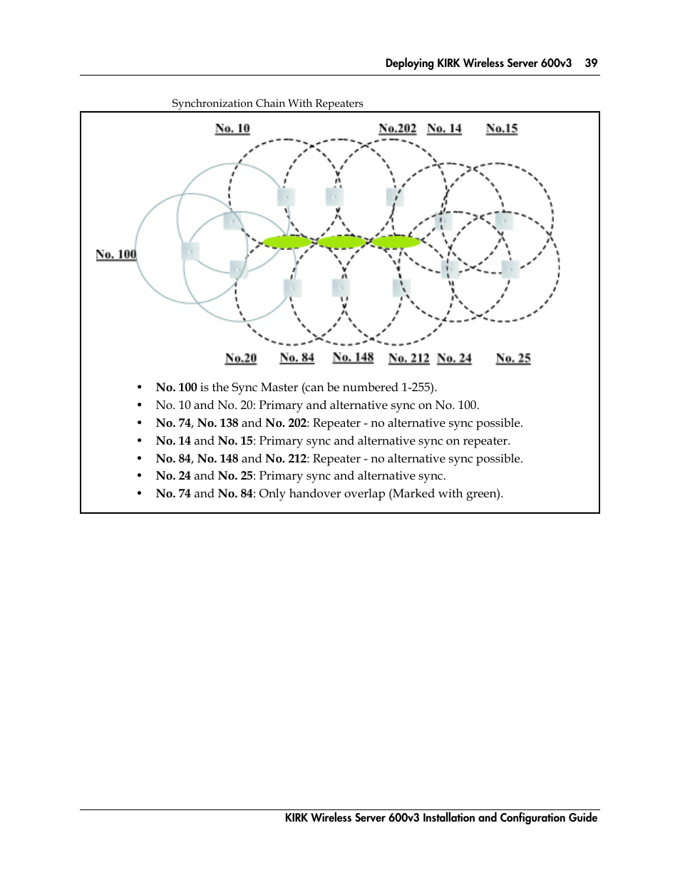 Figure 8, Synchronization chain with repeaters | Polycom KIRK 14117800 User Manual | Page 39 / 220