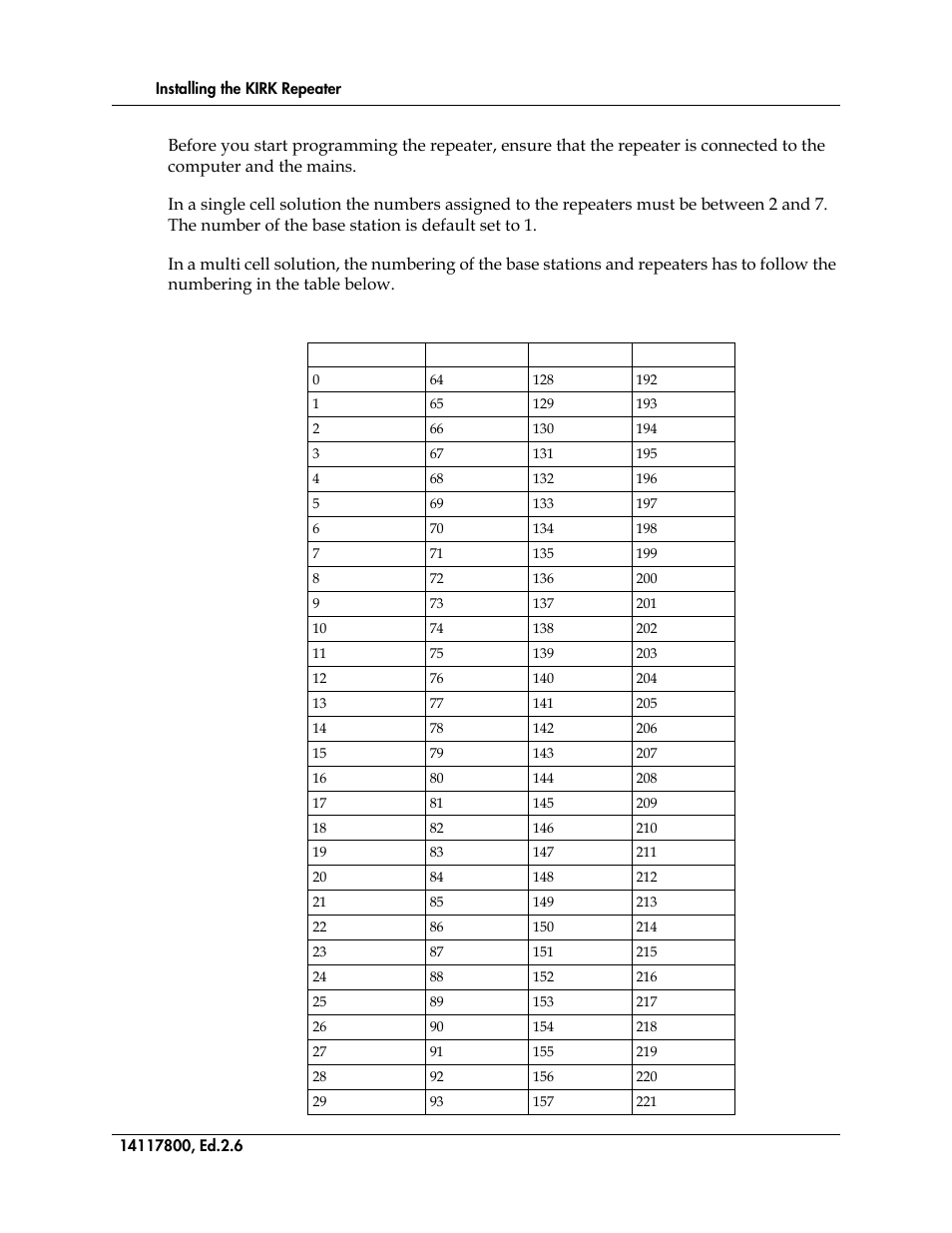 Polycom KIRK 14117800 User Manual | Page 56 / 220