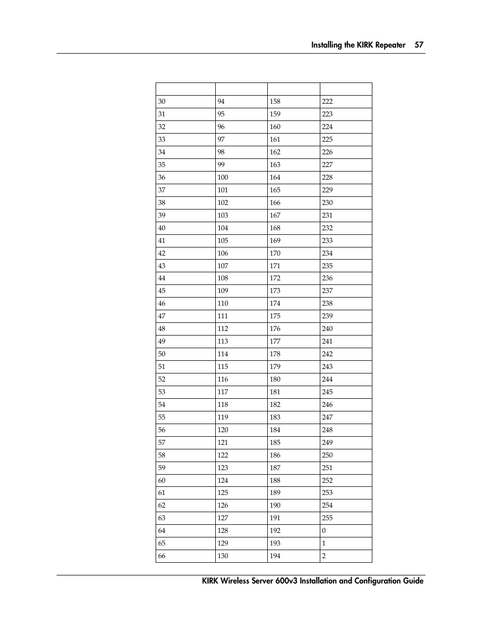 Polycom KIRK 14117800 User Manual | Page 57 / 220