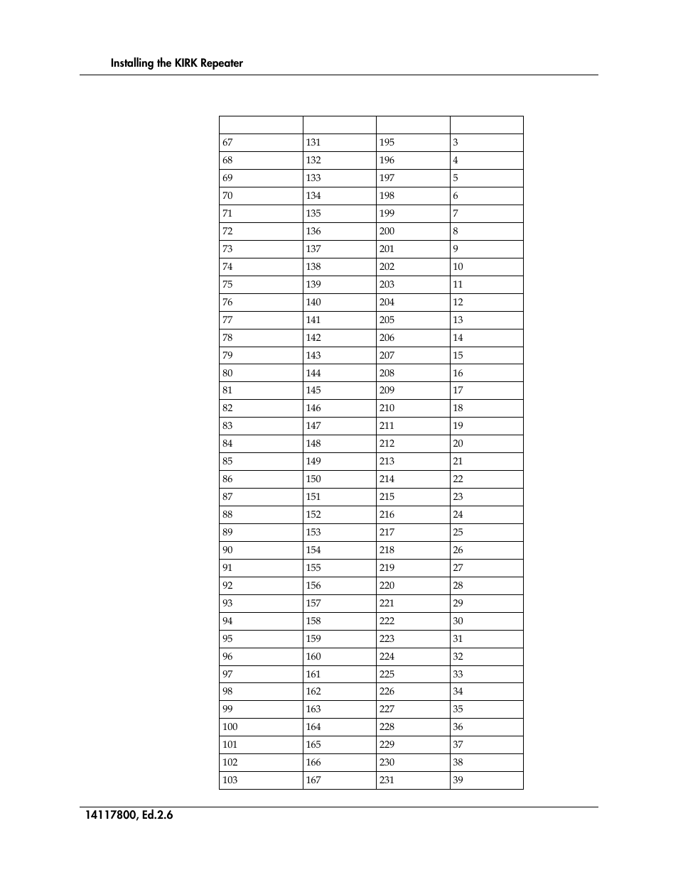 Polycom KIRK 14117800 User Manual | Page 58 / 220