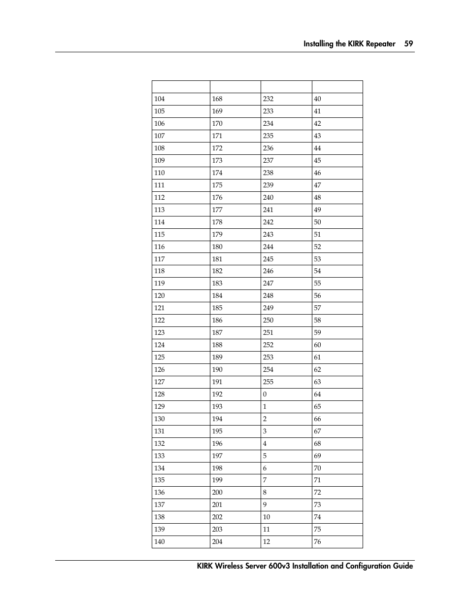 Polycom KIRK 14117800 User Manual | Page 59 / 220