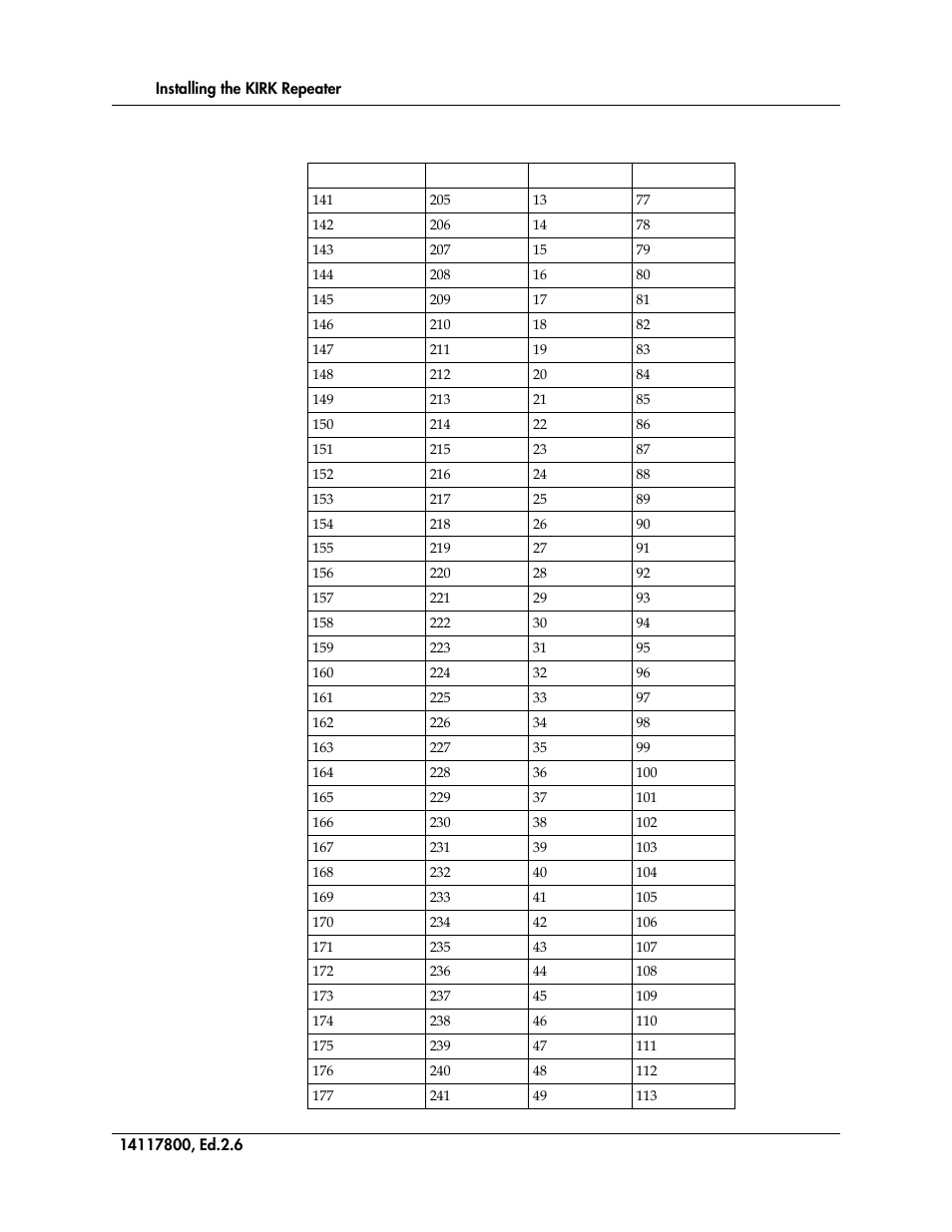 Polycom KIRK 14117800 User Manual | Page 60 / 220