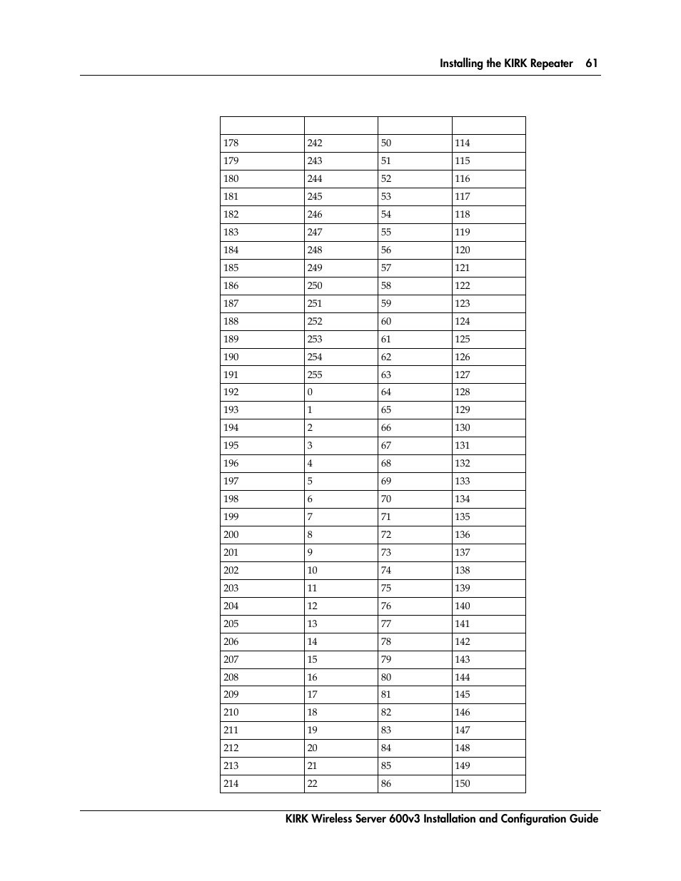 Polycom KIRK 14117800 User Manual | Page 61 / 220