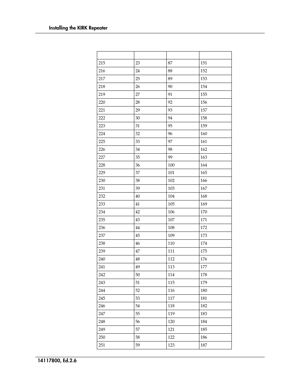 Polycom KIRK 14117800 User Manual | Page 62 / 220