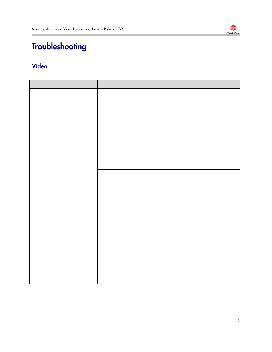 Troubleshooting, Video | Polycom 3725-22724-003/A User Manual | Page 9 / 12