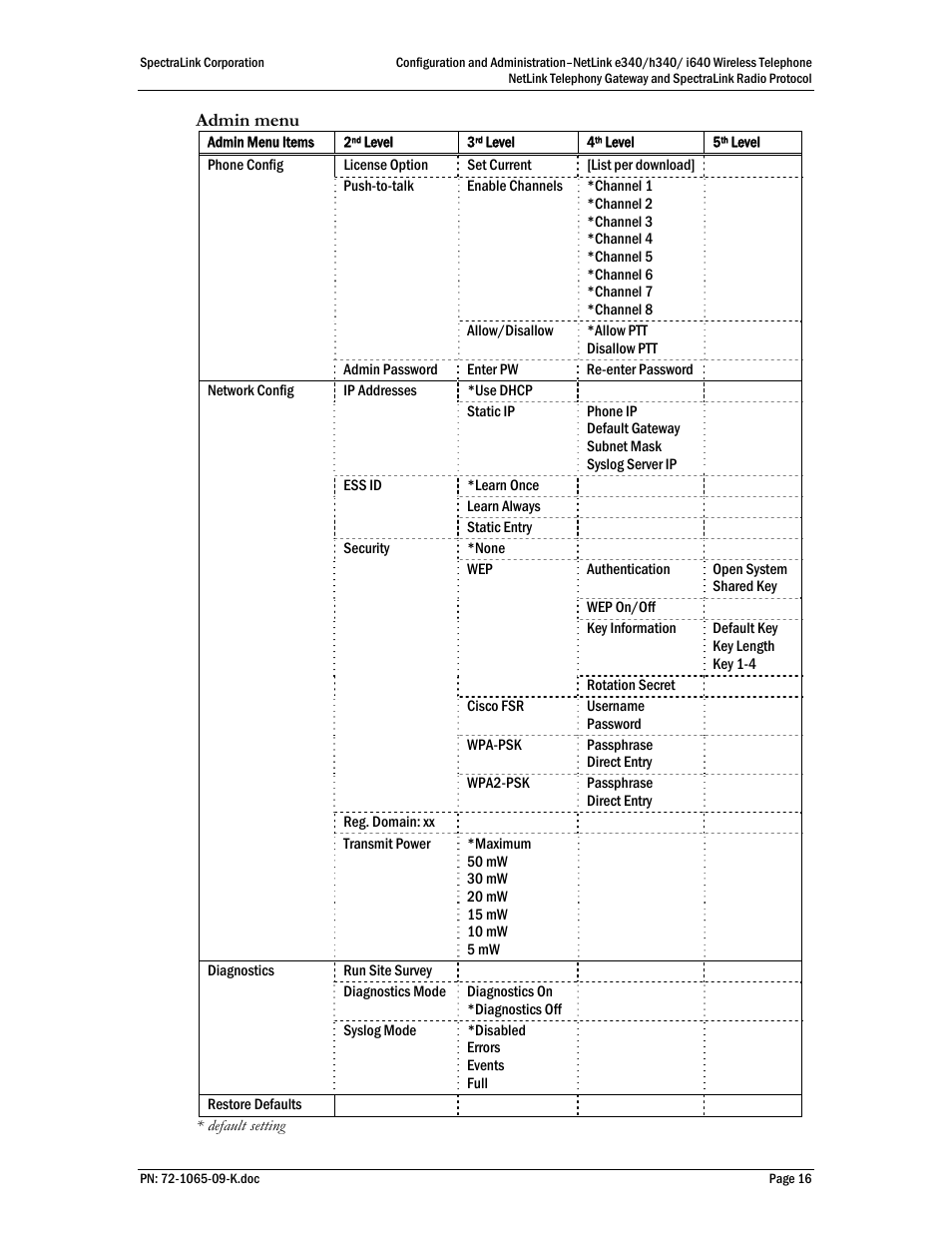 Polycom SpectraLink NetLink 72-1065-09 User Manual | Page 16 / 47