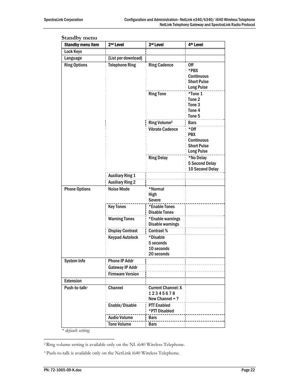 Polycom SpectraLink NetLink 72-1065-09 User Manual | Page 22 / 47