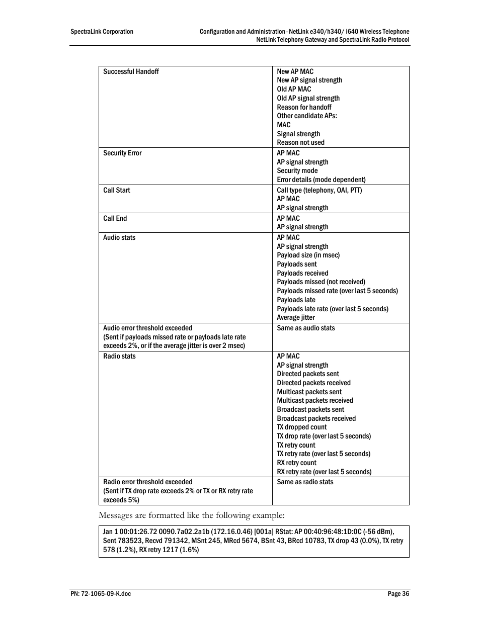 Polycom SpectraLink NetLink 72-1065-09 User Manual | Page 36 / 47