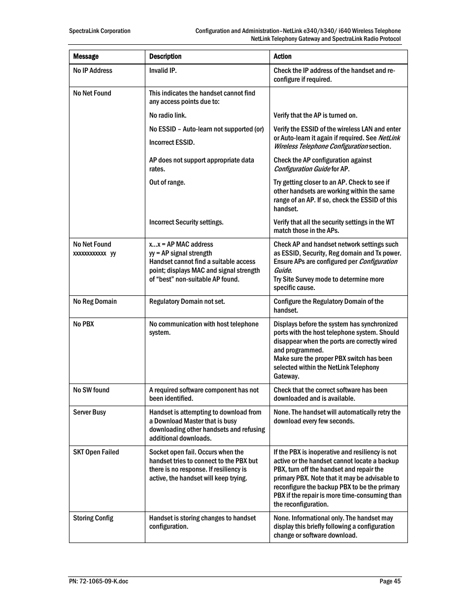 Polycom SpectraLink NetLink 72-1065-09 User Manual | Page 45 / 47