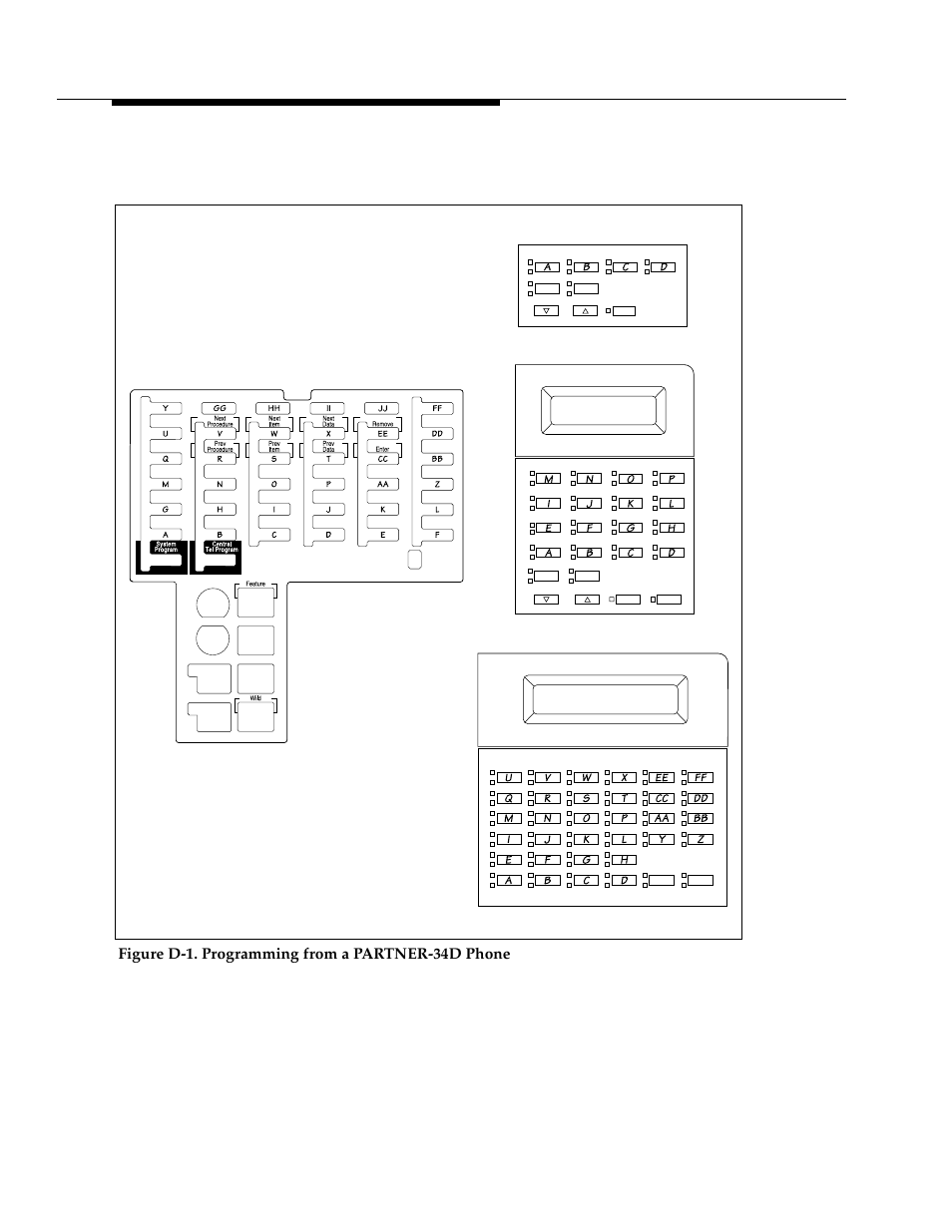 Figure d-1 sh, Figure d-1 ar, Figure d-1 ; fi | Programming mixed telephone types, Figure d-1. programming from a partner-34d phone, Partner-34d overlay | Polycom TransTalk 9000-Series User Manual | Page 456 / 484