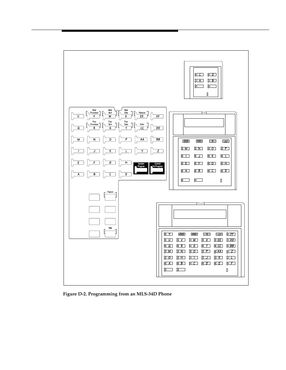 Figure d-2, Figure d-2 o, Overview | Figure d-2. programming from an mls-34d phone | Polycom TransTalk 9000-Series User Manual | Page 457 / 484