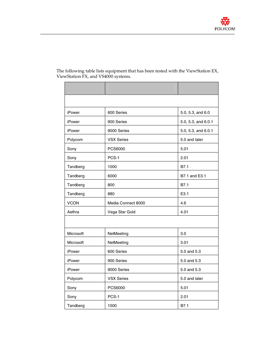 Interoperability | Polycom VIEWSTATION EX User Manual | Page 4 / 11