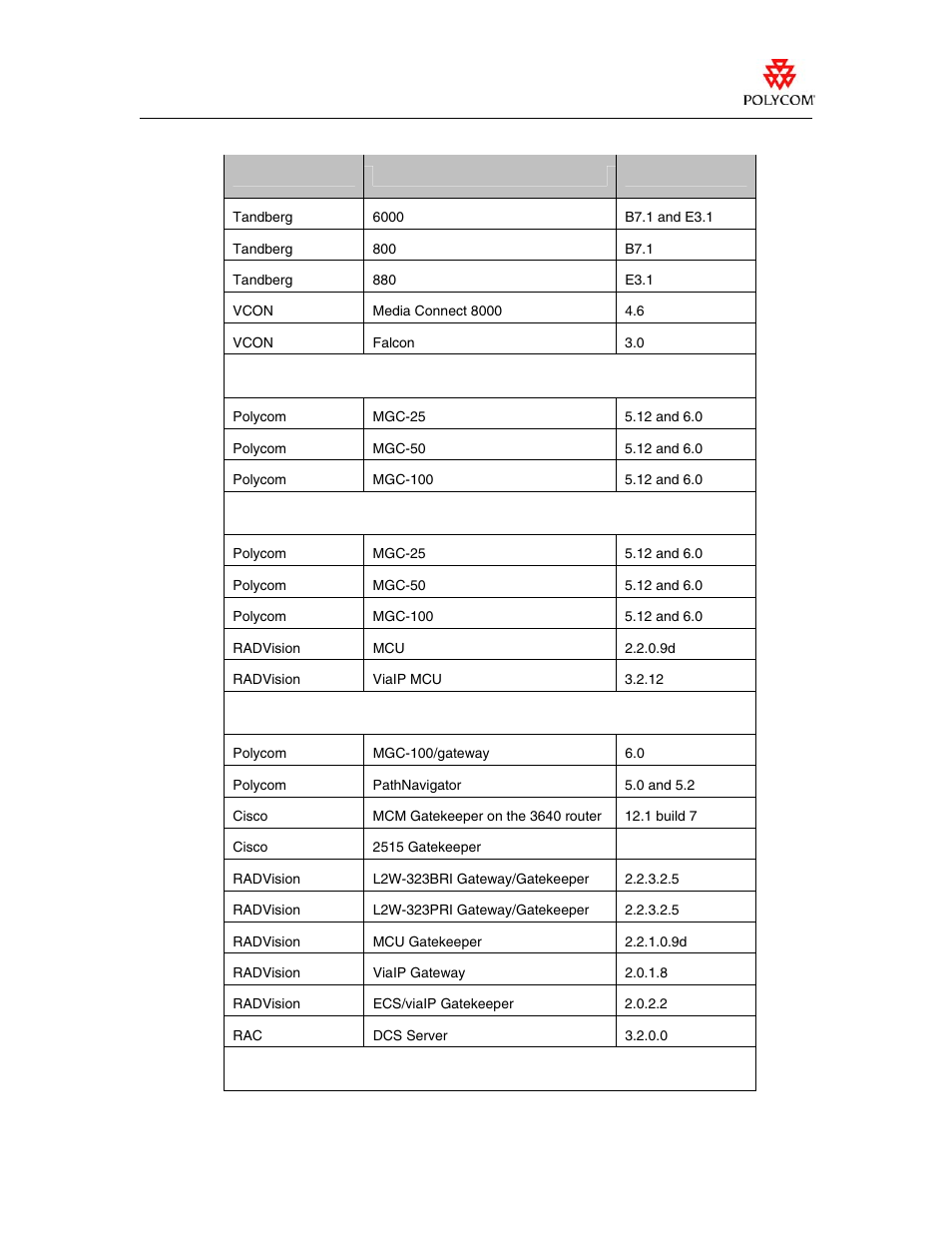 Polycom VIEWSTATION EX User Manual | Page 5 / 11