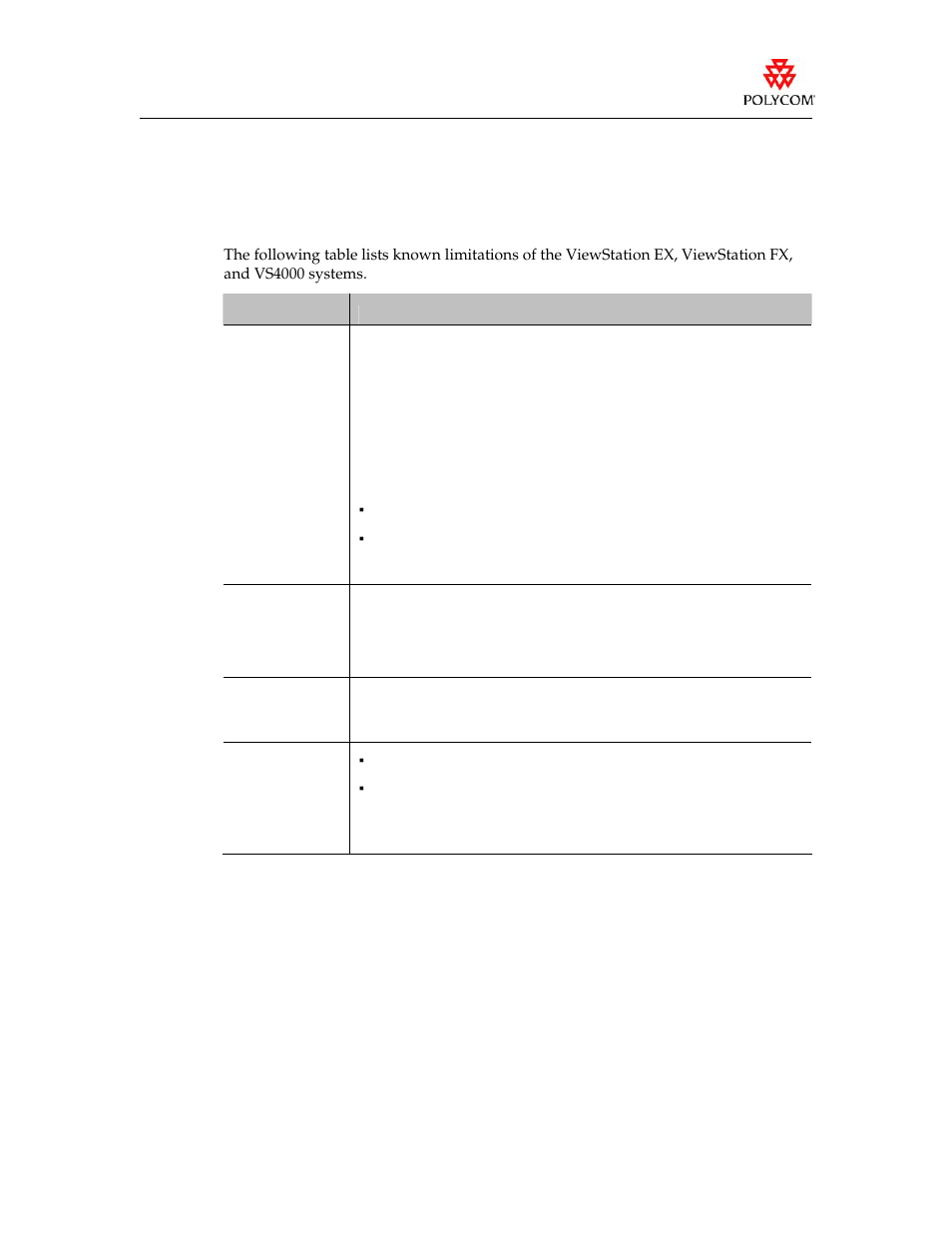 Feature limitations | Polycom VIEWSTATION EX User Manual | Page 7 / 11