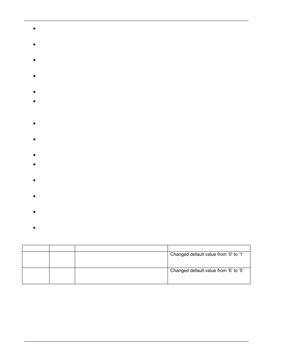 Configuration file parameter changes, Ersion, Added or changed features | 4 configuration file parameter changes, 1 added or changed features | Polycom 1725-31402-001 User Manual | Page 114 / 154