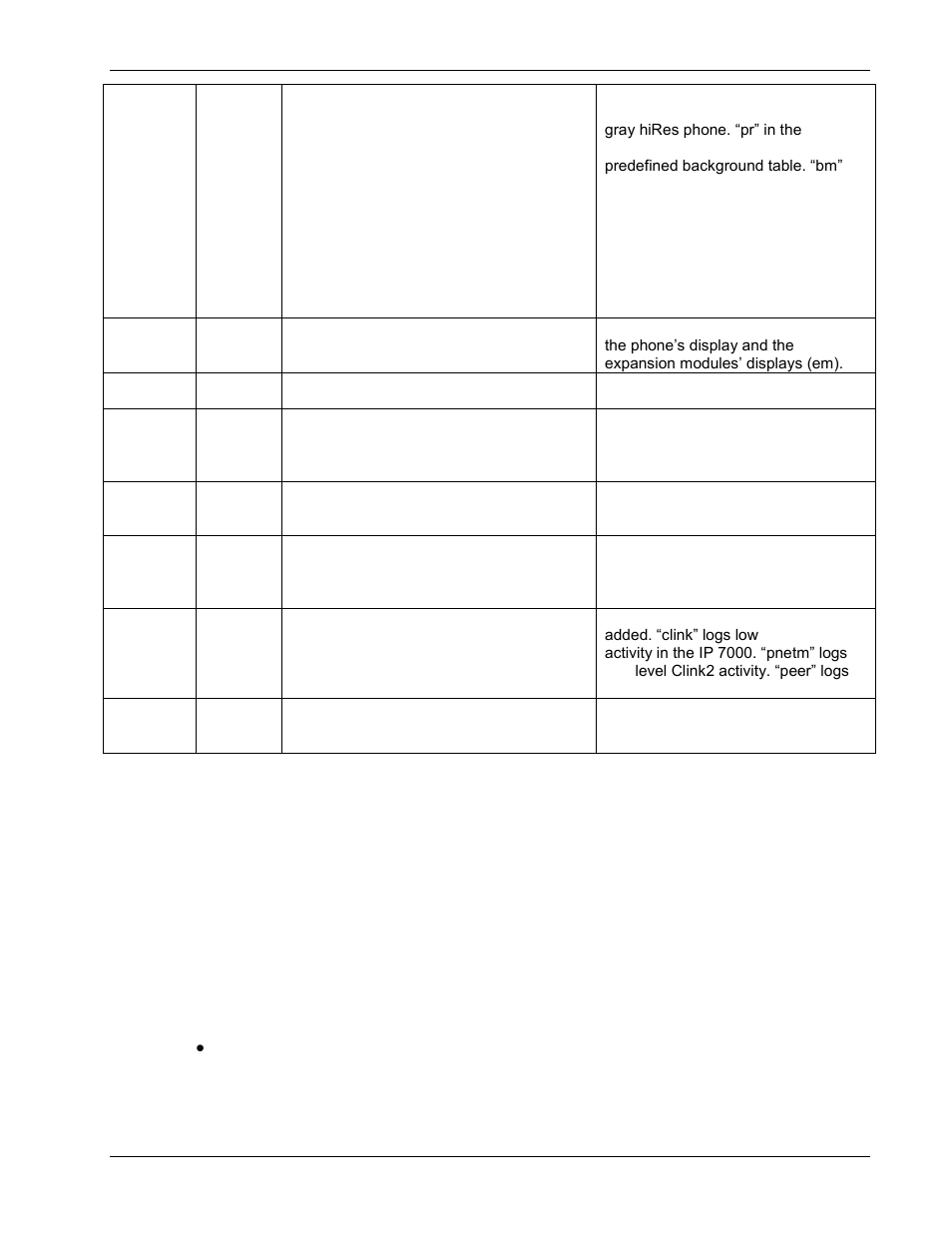 Ersion, Added or changed features, Removed features | Corrections, 1 added or changed features, 2 removed features, 3 corrections | Polycom 1725-31402-001 User Manual | Page 121 / 154