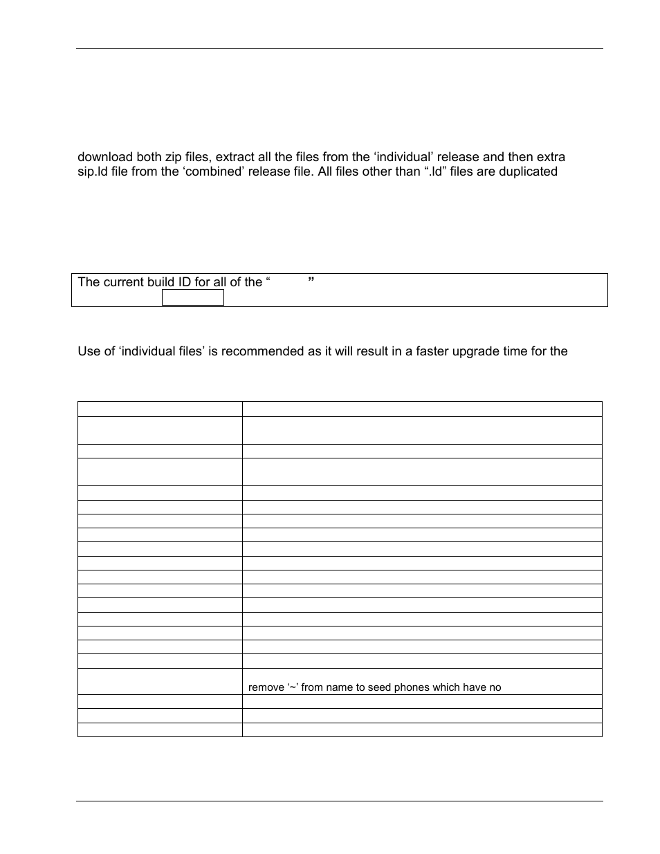 Istribution, Iles, Release using individual (split) files | 4 distribution files, 1 release using individual (split) files | Polycom 1725-31402-001 User Manual | Page 13 / 154