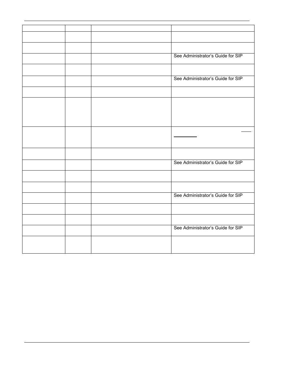 Polycom 1725-31402-001 User Manual | Page 136 / 154
