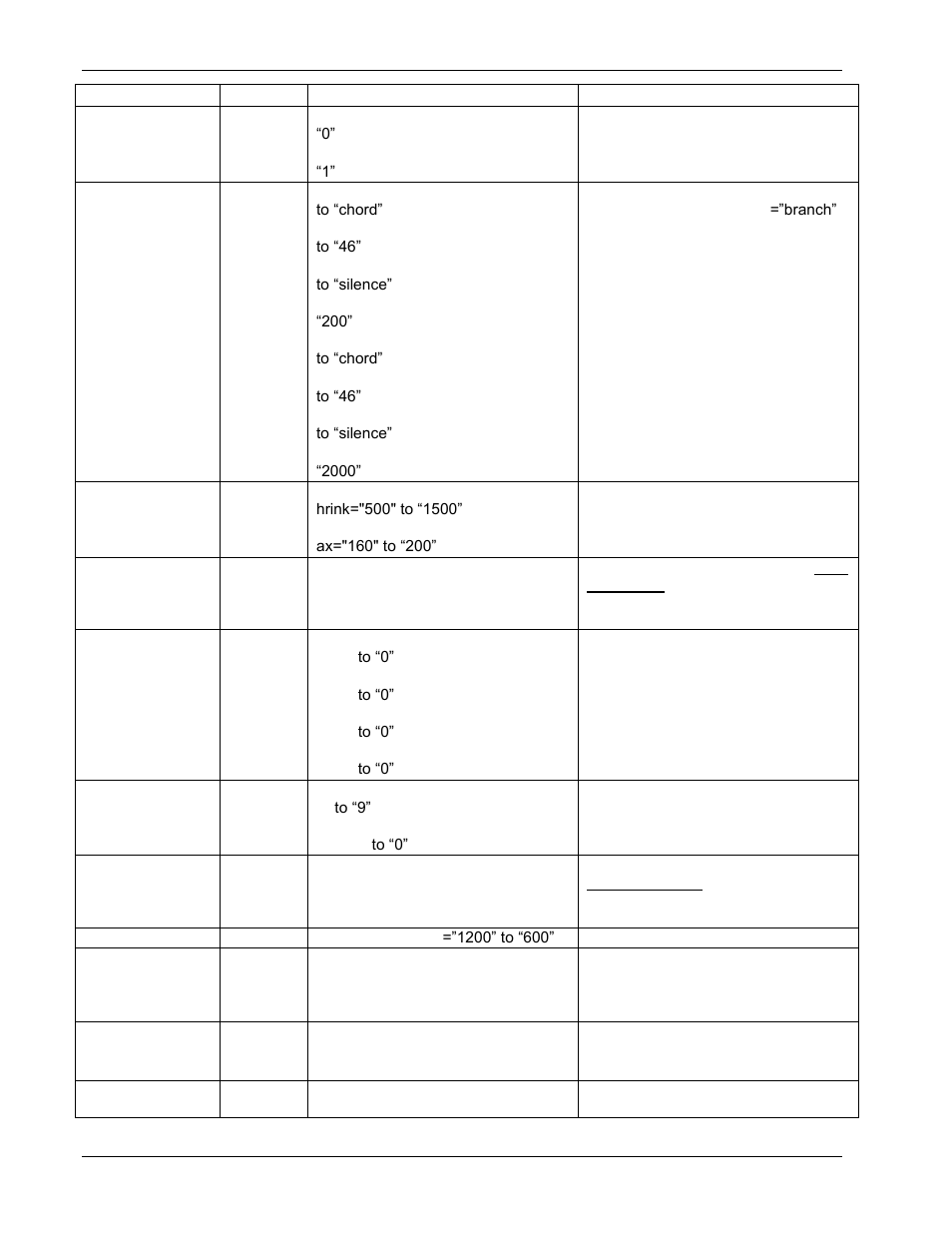 Polycom 1725-31402-001 User Manual | Page 138 / 154