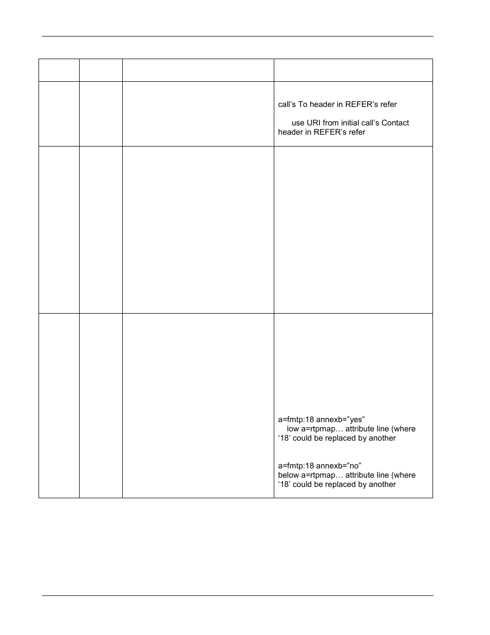 Configuration file parameter changes, 4 configuration file parameter changes | Polycom 1725-31402-001 User Manual | Page 144 / 154